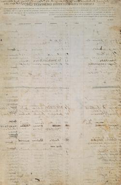 Enlistment roll of Company A, 54th Massachusetts Infantry Regiment, 1863 Printed form completed in manuscript